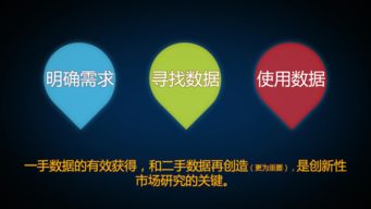 廣告?zhèn)鞑バ袠I(yè)用戶調(diào)研 從理論基石到實踐應(yīng)用